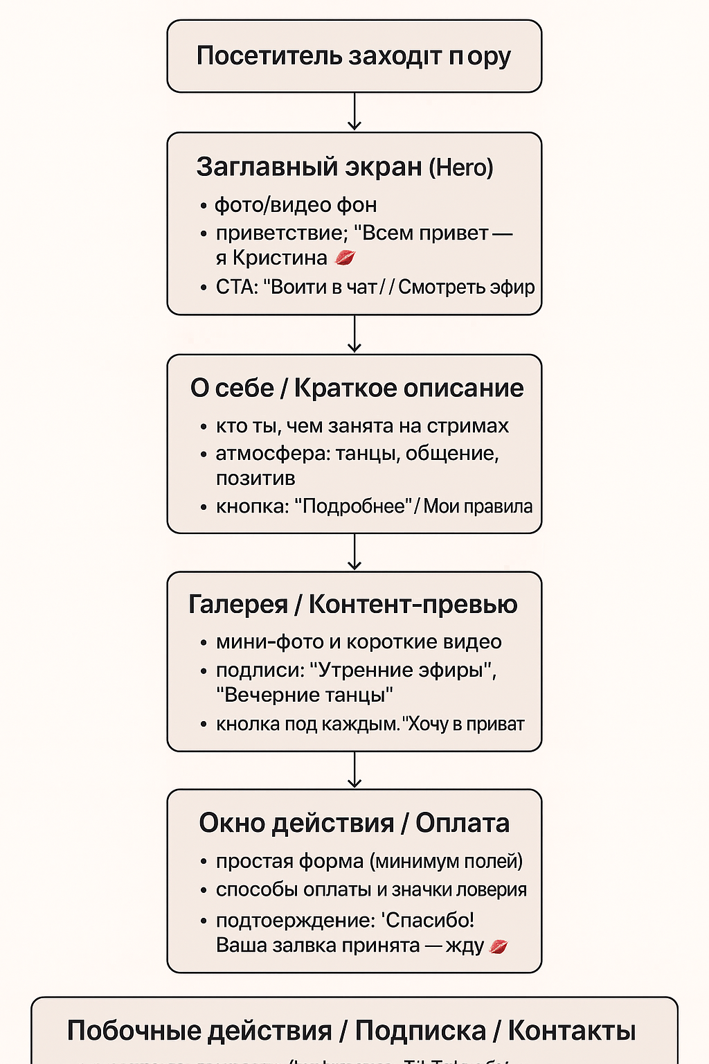 Kristinochka0316 Private Time 💖 — Приват / личное время image: 1