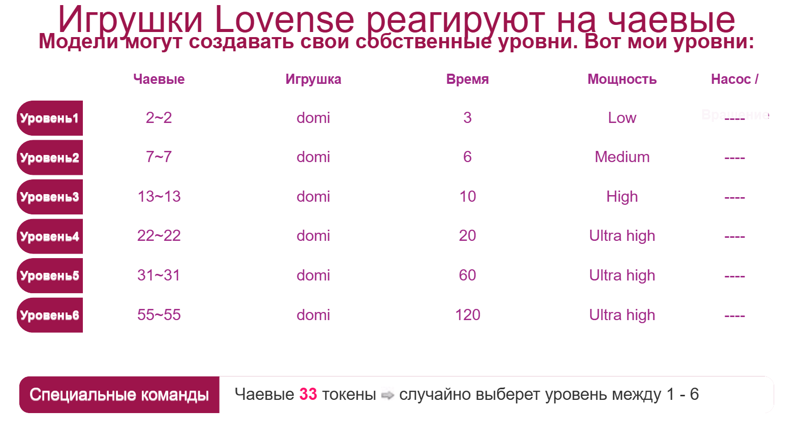 Forever- Lovense image: 1