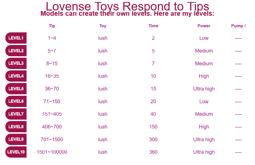 SweetyUAngel lovense image: 1