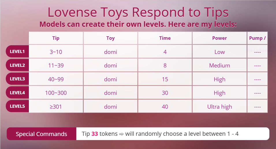 Milenas vibration menu image: 1