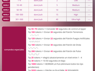 Patrones