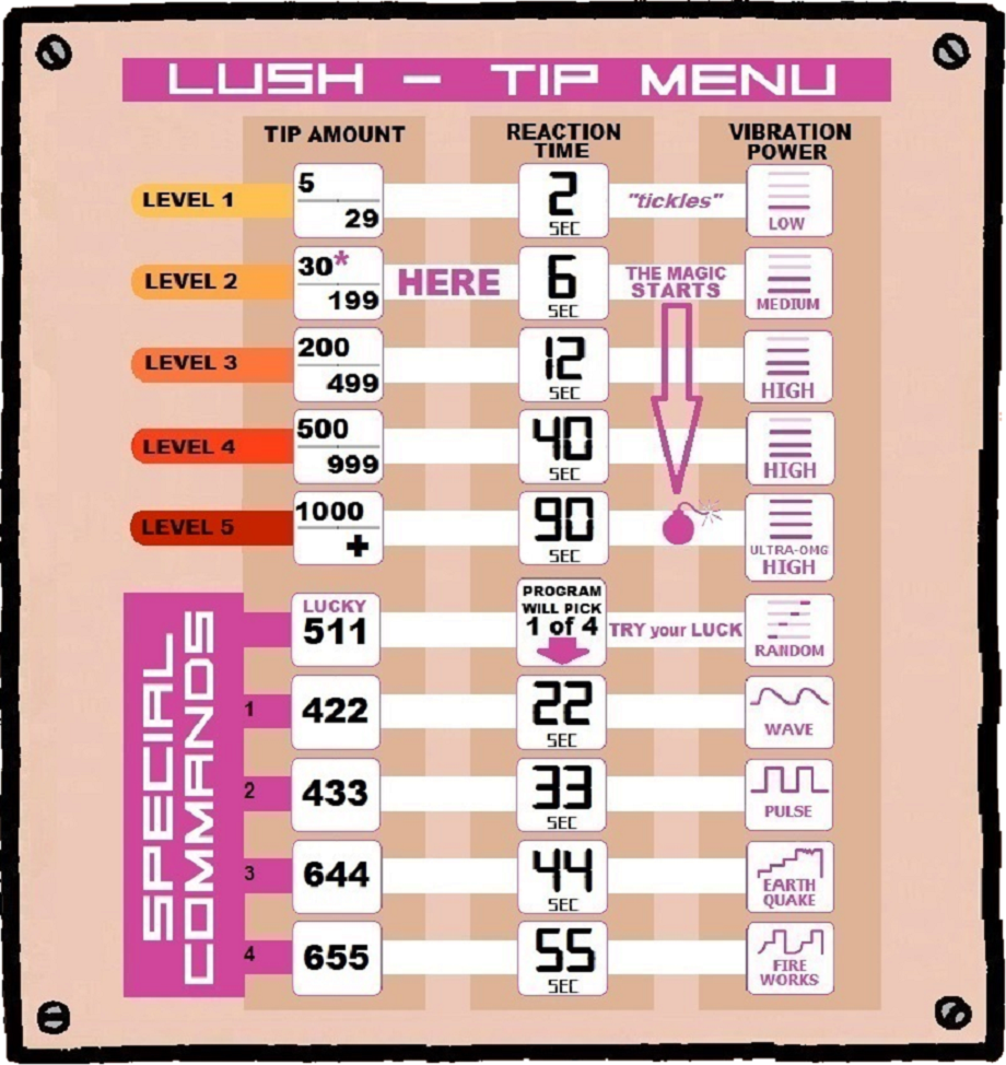 Abby666 LUSH - TIP MENU image: 1