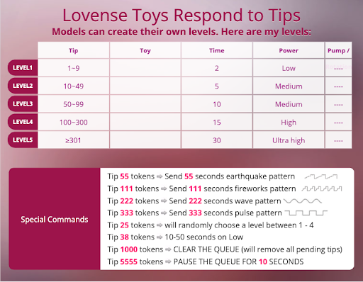 ShenRi Lovense Toys Levels image: 1