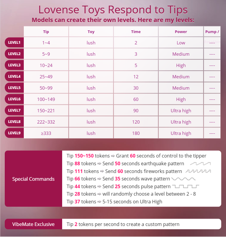 kiok0baby My Lovense levels image: 1