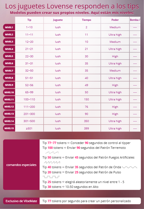 JuliethaSousa Lovense Levels image: 1