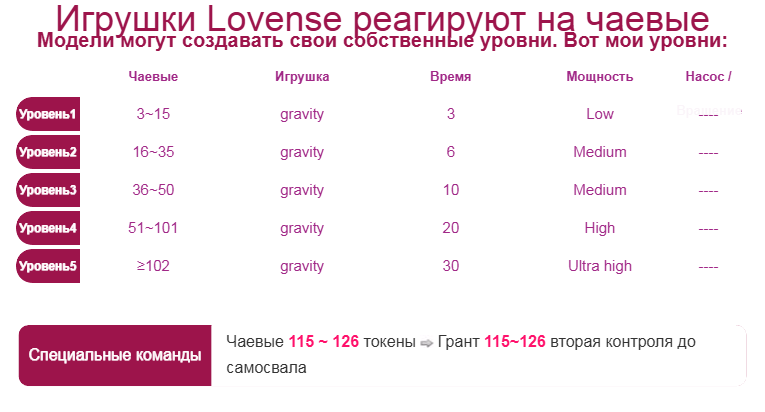 Elena0chka Lovense Toy image: 1