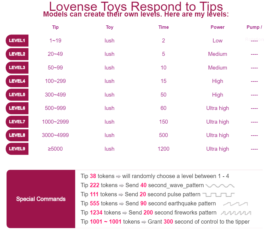 christinafit Lovense Levels! image: 1