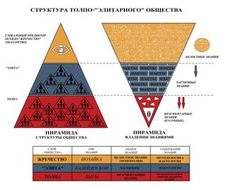 Knowledge and Resources for the development of EVERYONE!